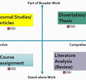 types of research papers