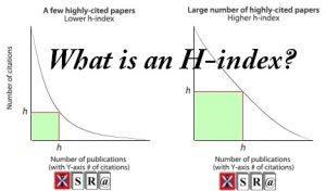 What is an H-index? 