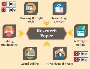 How to write a research paper