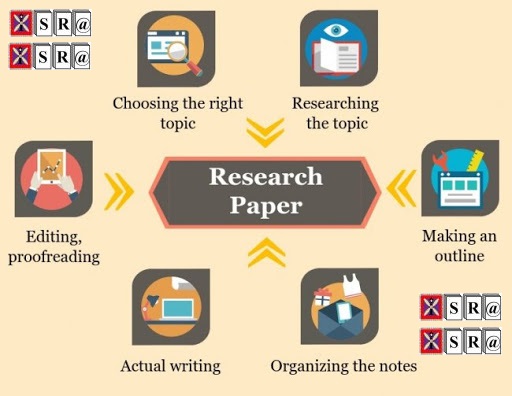 How to write a research paper