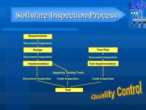 software inspection