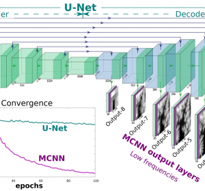 A Flexible Deep CNN Framework for Image Restoration