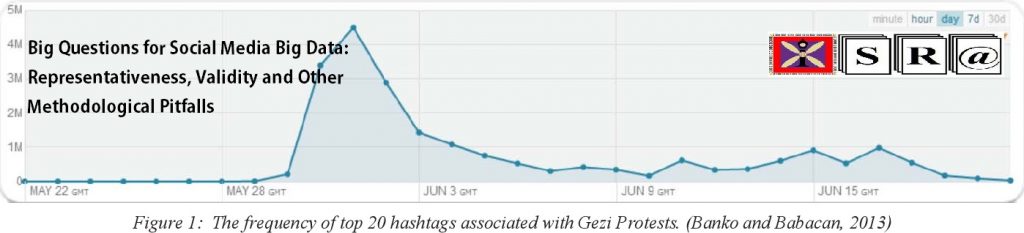 Social Media Big Data