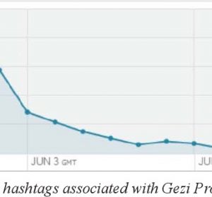 Social Media Big Data