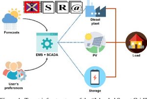 software information processing