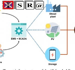 software information processing