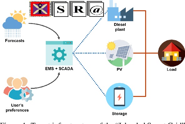 software information processing