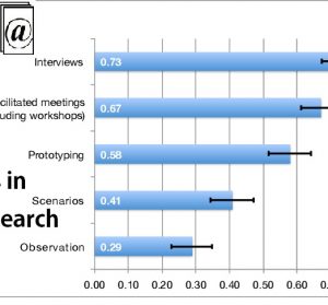Challenges in Survey Research