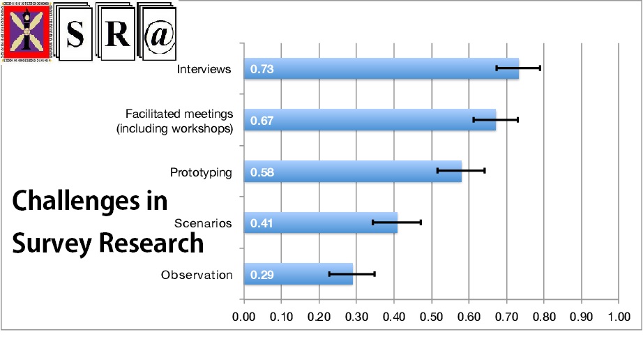 Challenges in Survey Research