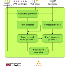 semantic web services