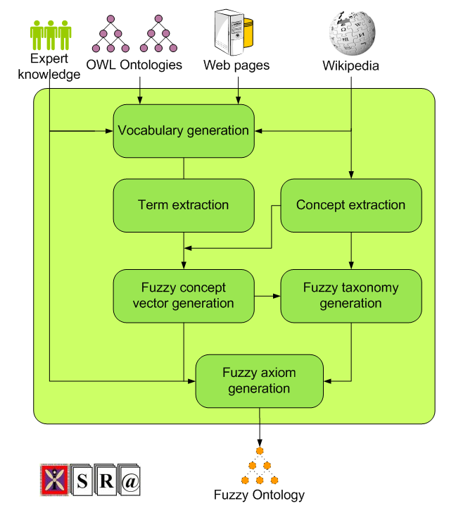 semantic web services