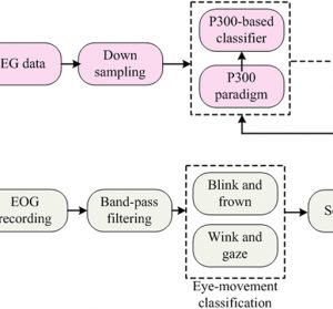An Effective Hybrid Model for EEG-Based Drowsiness Detection