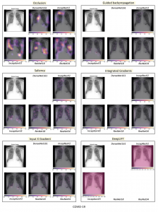 COVID-19 Future Forecasting Using Supervised Machine Learning Models