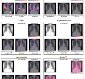 COVID-19 Future Forecasting Using Supervised Machine Learning Models