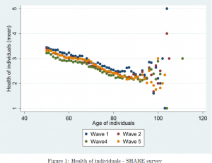 The causal effect of income on health: An original microsimulation approach