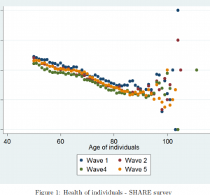 The causal effect of income on health: An original microsimulation approach