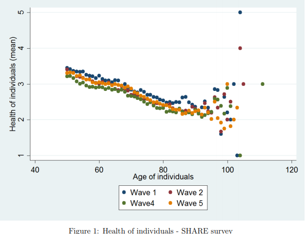 The causal effect of income on health: An original microsimulation approach
