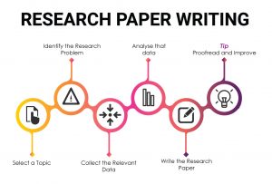 process of writing an article