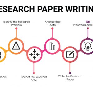 process of writing an article