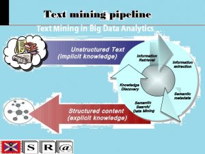 Text Mining in Big Data Analytics
