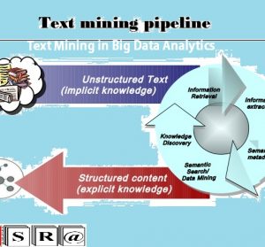 Text Mining in Big Data Analytics
