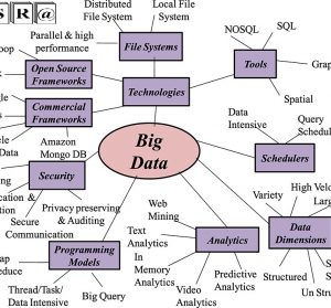 A Reference Architecture for Big Data Systems in the National Security Domain