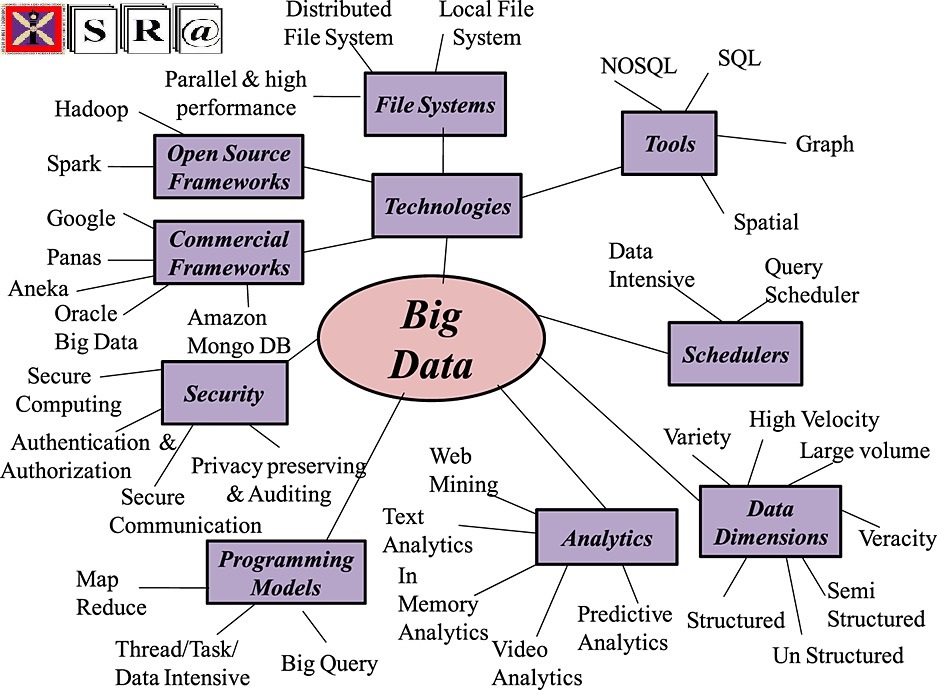 A Reference Architecture for Big Data Systems in the National Security Domain