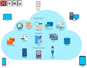 Future internet architecture and cloud ecosystem: A survey