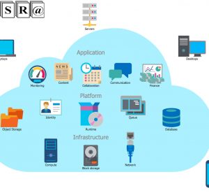 Future internet architecture and cloud ecosystem: A survey