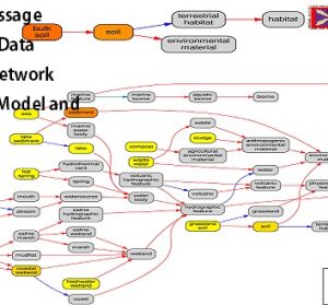 The Power of Message Networks: A Big-Data Analysis of the Network Agenda Setting Model and Issue Ownership
