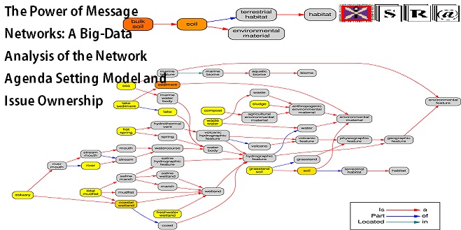 The Power of Message Networks: A Big-Data Analysis of the Network Agenda Setting Model and Issue Ownership