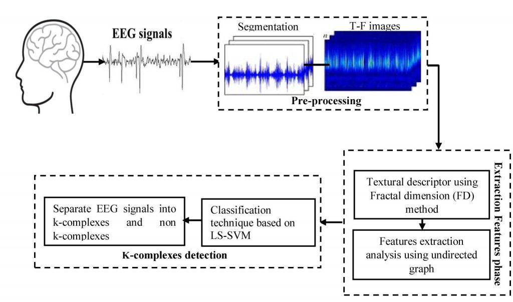 Arduino based Real Time Drowsiness and Fatigue Detection for Bikers using Helmet