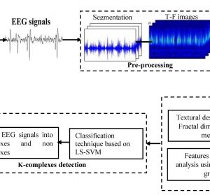 Arduino based Real Time Drowsiness and Fatigue Detection for Bikers using Helmet