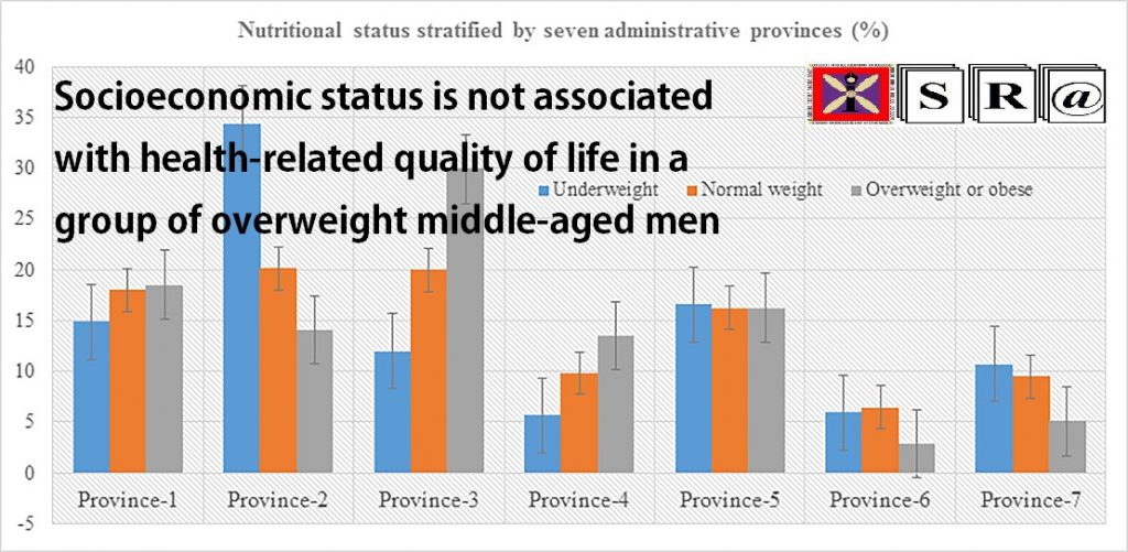 Socioeconomic status is not associated with health-related quality of life in a group of overweight middle-aged men