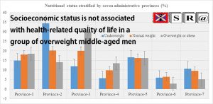 Socioeconomic status is not associated with health-related quality of life in a group of overweight middle-aged men