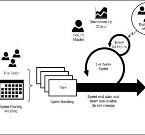 Requirements engineering issues causing software development outsourcing failure