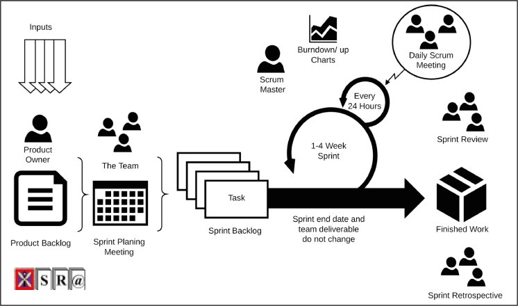 Requirements engineering issues causing software development outsourcing failure