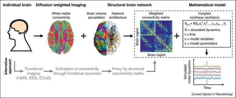 EEG signal cleaning for drowsiness detection