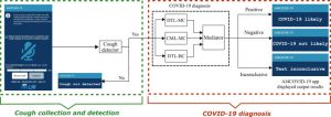 AI4COVID-19: AI enabled preliminary diagnosis for COVID-19(pandemic) from cough samples via an app