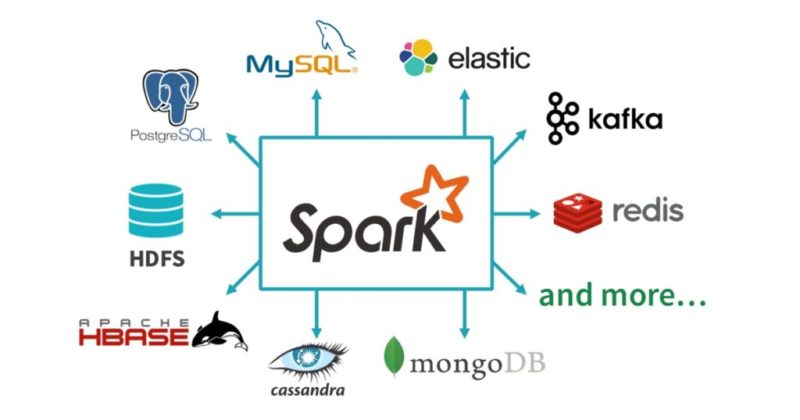 Distributed Feature Extraction on Apache Spark forHuman Action Recognition