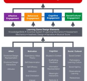 Foundations of Game-Based Learning