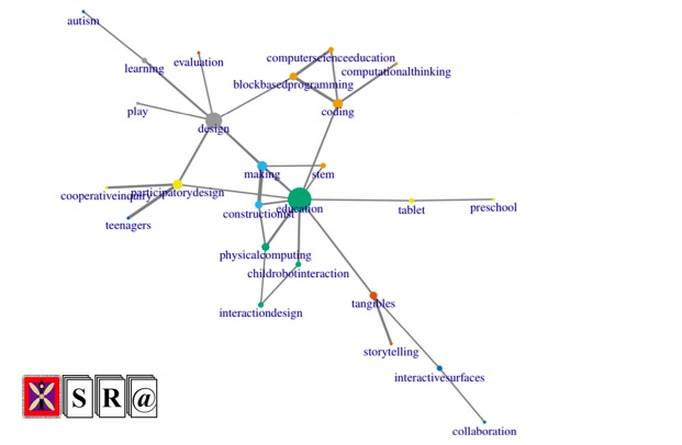 Mapping child–computer interaction research through co-word analysis