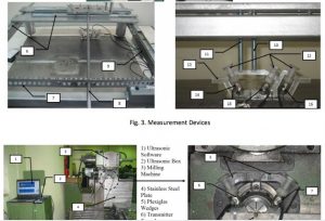 Using Finite Element and Ultrasonic Method to Evaluate Welding Longitudinal Residual Stress through the Thickness in Austenitic Stainless Steel Plates