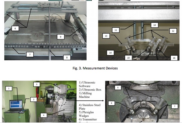 Using Finite Element and Ultrasonic Method to Evaluate Welding Longitudinal Residual Stress through the Thickness in Austenitic Stainless Steel Plates
