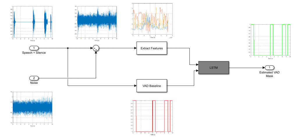 Temporarily-Aware Context Modeling Using Generative Adversarial Networks for Speech Activity Detection
