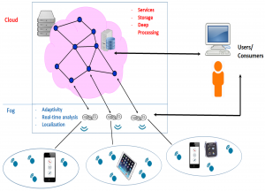 A Conceptual System Architecture for Cloud-Based E-learning Systems for Higher Education in India
