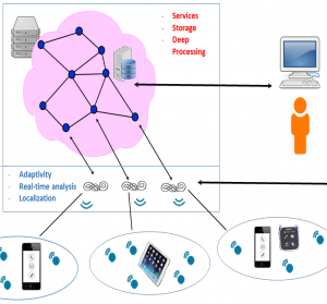 A Conceptual System Architecture for Cloud-Based E-learning Systems for Higher Education in India