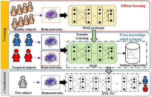 Diagnosing Rotating Machines With Weakly Supervised Data Using Deep Transfer Learning