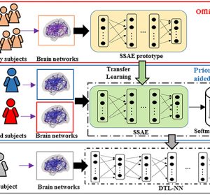 Diagnosing Rotating Machines With Weakly Supervised Data Using Deep Transfer Learning