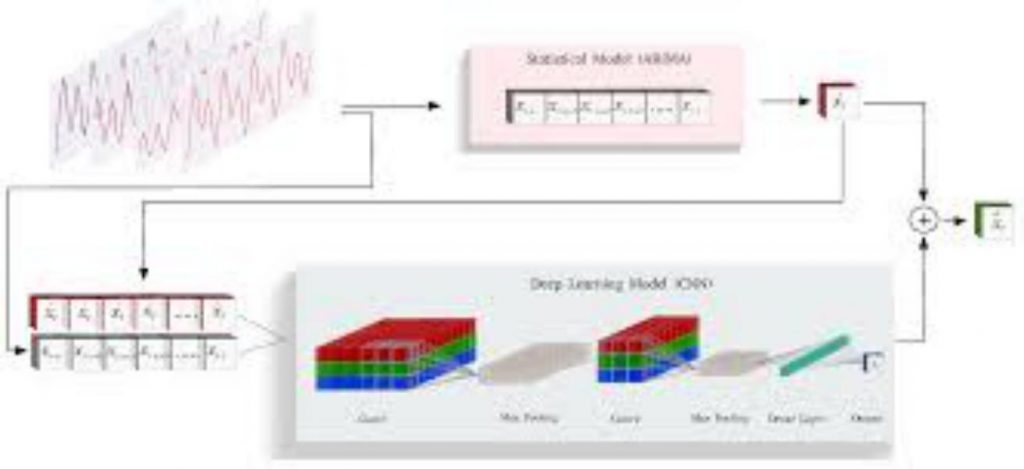An Unsupervised Deep Learning Model for Early Network Traffic Anomaly Detection